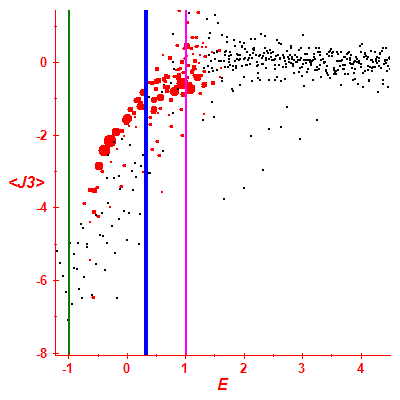 Peres lattice <J3>